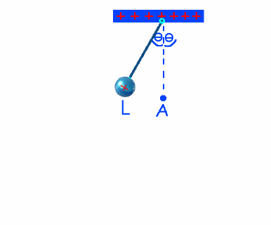 אלקטרוסטטיקה 1 - כוח חשמלי ושדה (35-36)