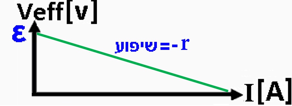 כאמ ומתח הדקים