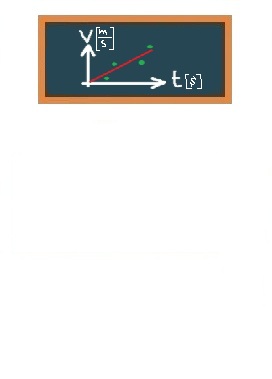 תרגול גרפים